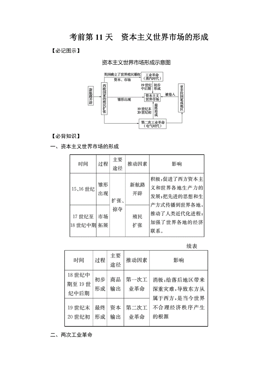 2013届高三历史二轮复习考前第11天.doc_第1页