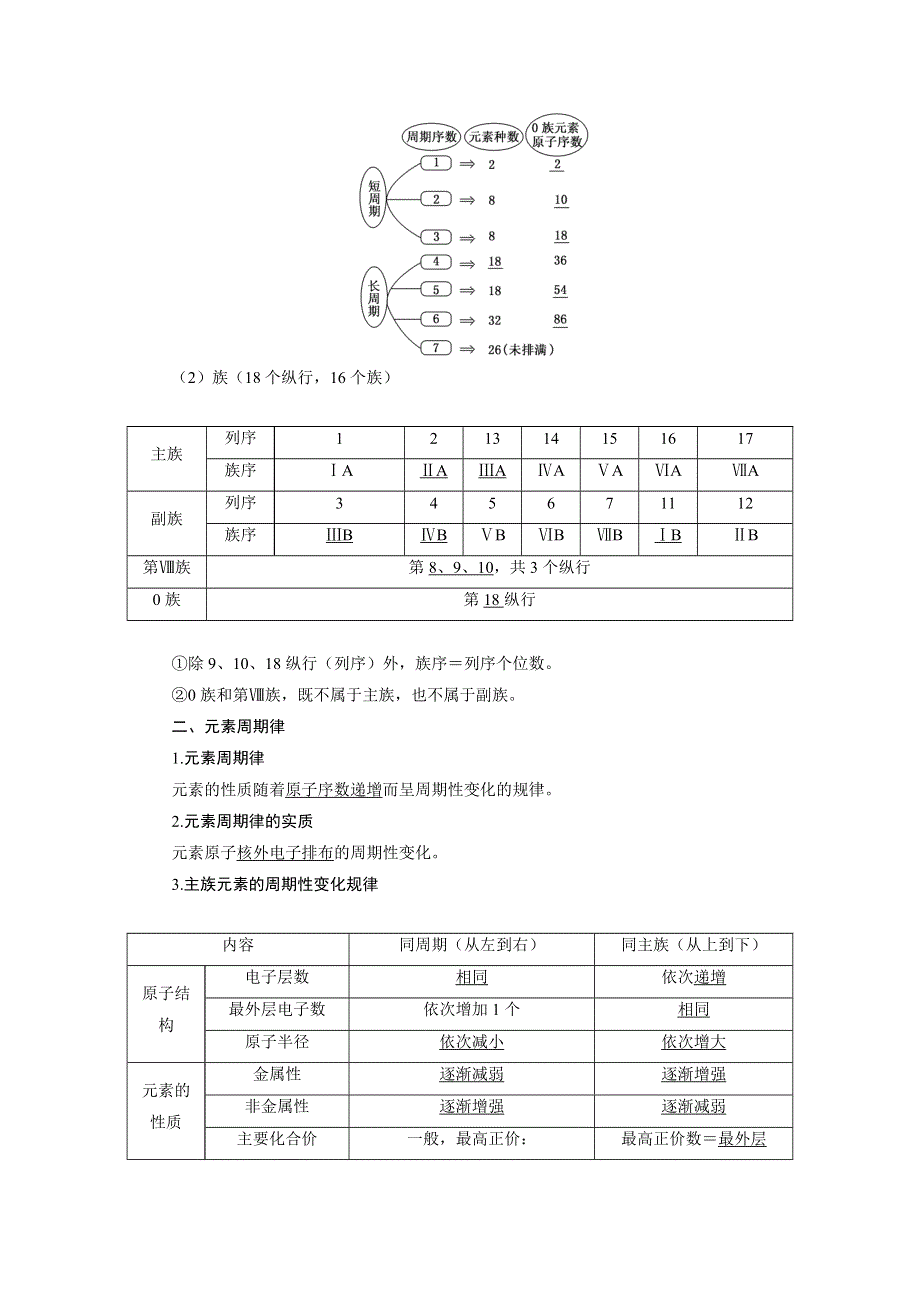 《三维设计》2015高考化学（人教通用）一轮讲义：第6章 第2节 元素周期表　元素周期律.doc_第2页