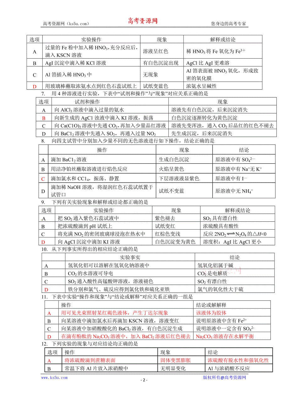 云南省腾八中2015届高三第二轮复习热点专题——化学实验选择 WORD版含答案.doc_第2页