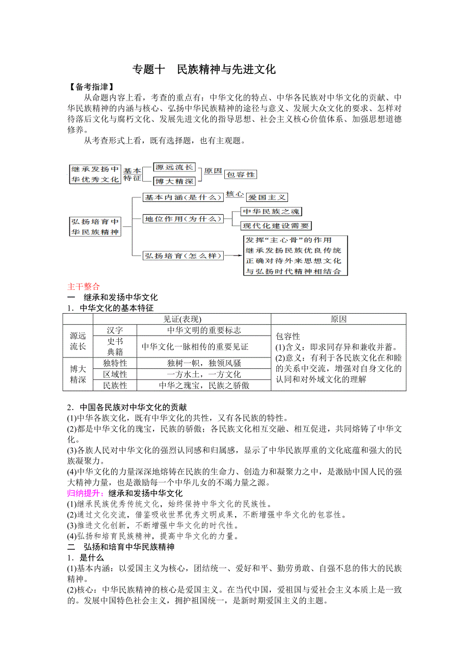 2013届高三政治二轮专题学案：专题十 民族精神与先进文化.doc_第1页