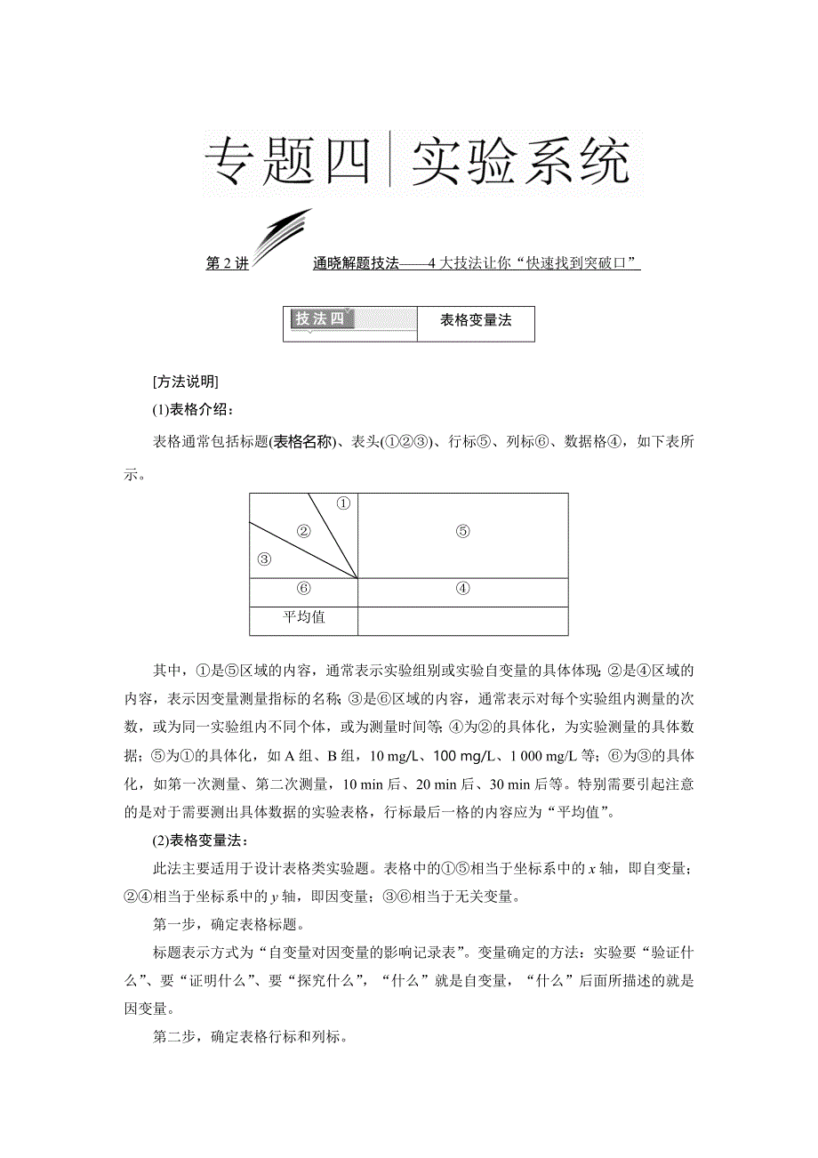 《三维设计》2016届高三生物二轮复习教参 专题四 实验系统 第2讲 通晓解题技法——4大技法让你“快速找到突破口” 技法四 表格变量法 WORD版含解析.doc_第1页