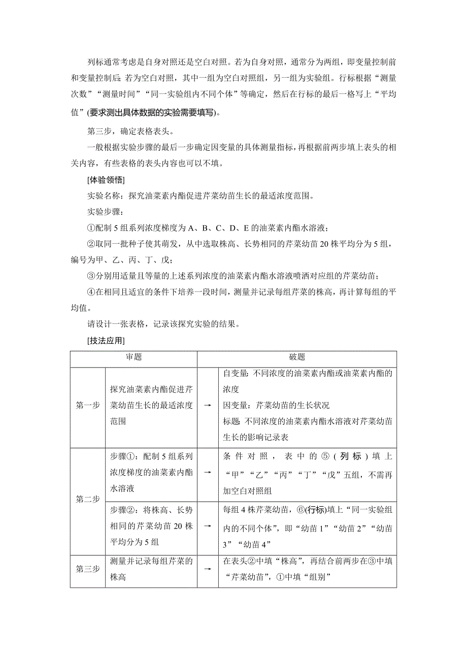 《三维设计》2016届高三生物二轮复习教参 专题四 实验系统 第2讲 通晓解题技法——4大技法让你“快速找到突破口” 技法四 表格变量法 WORD版含解析.doc_第2页