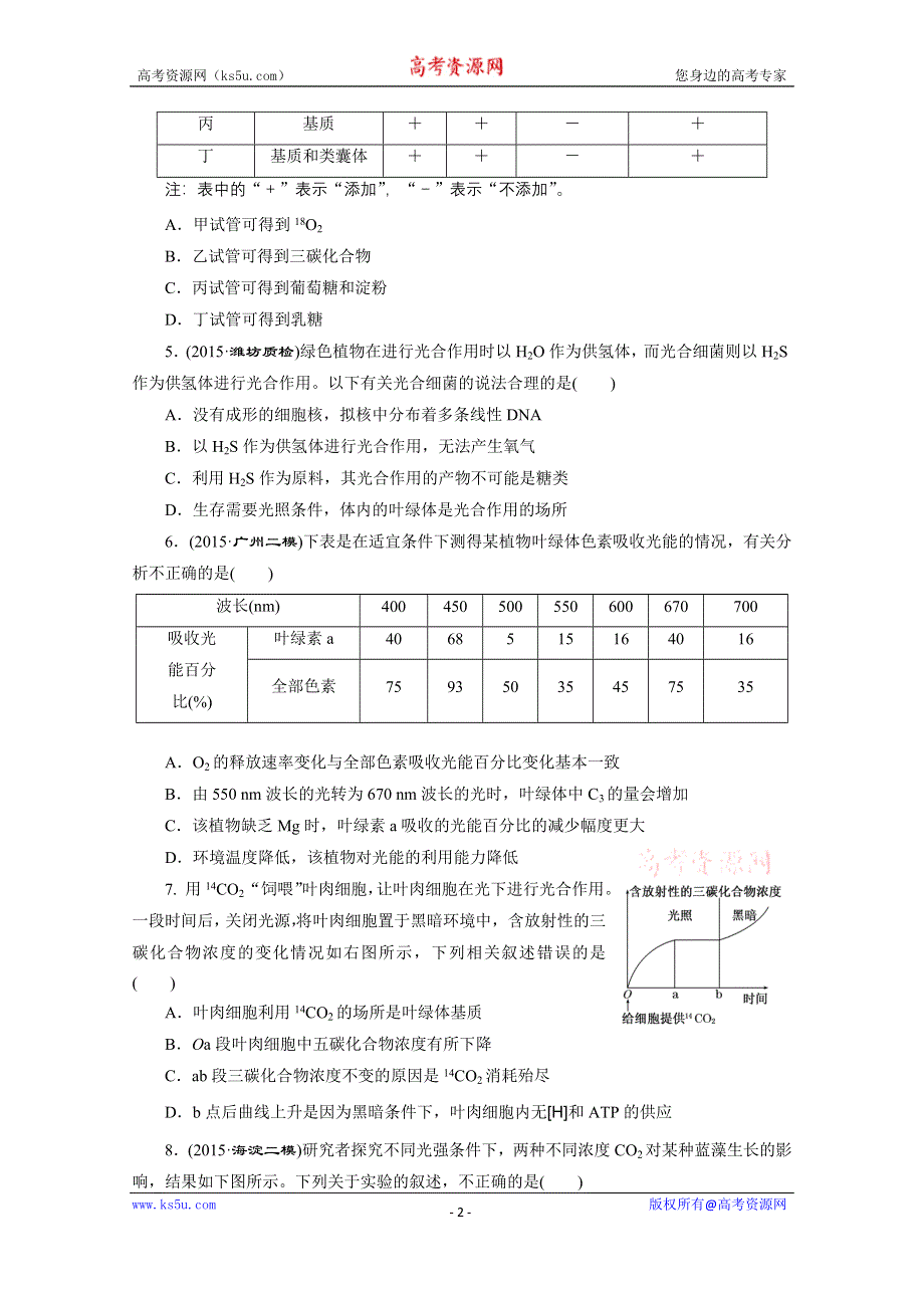 《三维设计》2016届高三生物一轮复习课时跟踪检测（十）　光合作用的过程及影响因素 .doc_第2页