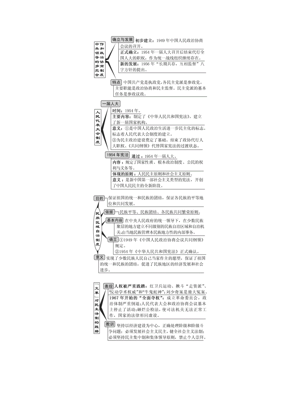 《三维设计》2016届高考历史（人教版）一轮复习第四单元 第一课时　新中国的民主政治建设导学案.doc_第2页