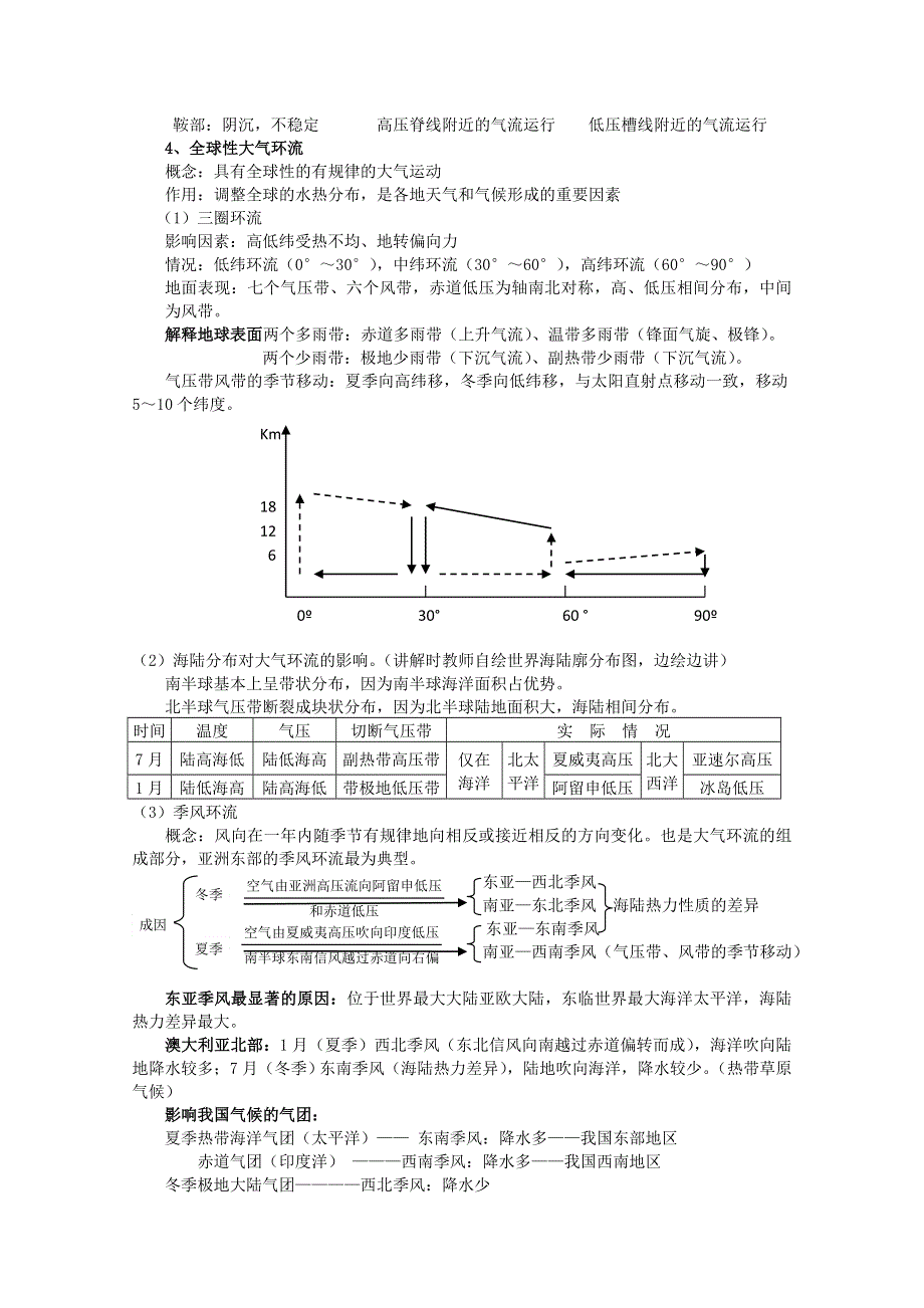 临川二中2011高考地理复习专题精讲：大气的运动.doc_第2页