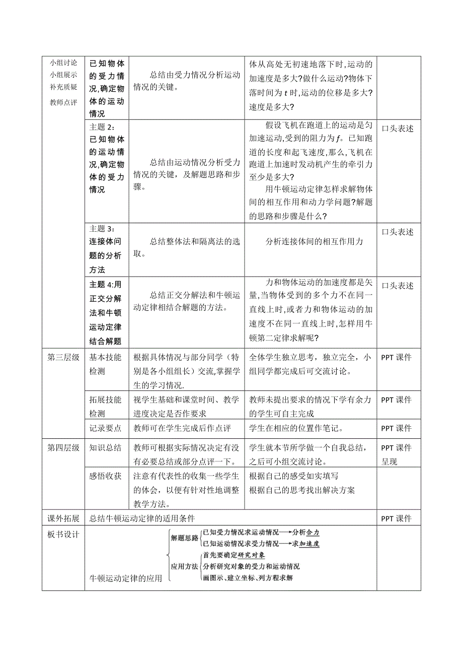 《创新设计》2015-2016学年高一物理教科版必修一教案：第三章第五节《牛顿运动定律的运用》 WORD版含答案.doc_第2页