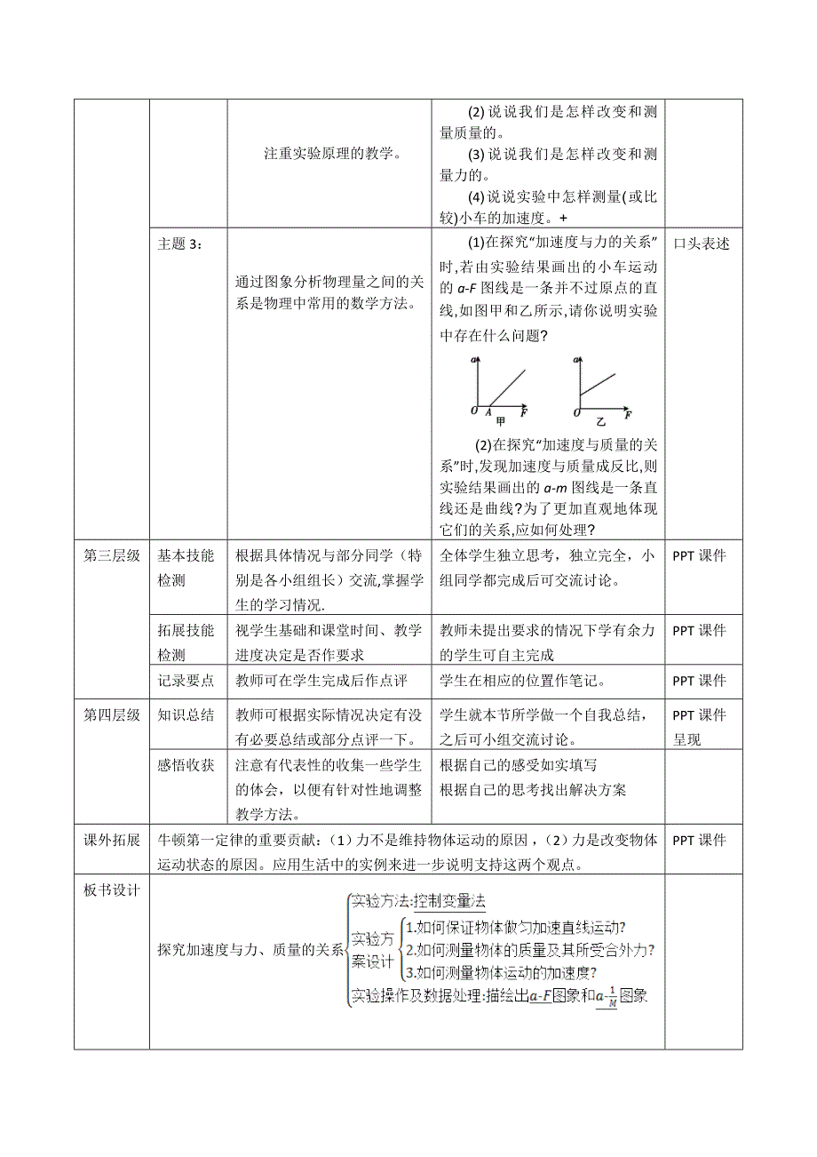 《创新设计》2015-2016学年高一物理教科版必修一教案：第三章第二节《探究加速度与力、质量的关系》 WORD版含答案.doc_第2页