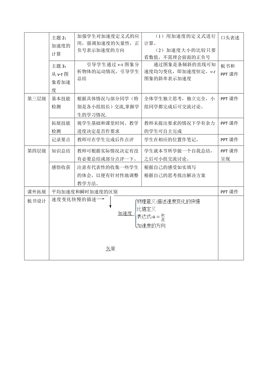 《创新设计》2015-2016学年高一物理教科版必修一教案：第一章第四节《速度变化快慢的描述——加速度》 WORD版含答案.doc_第2页