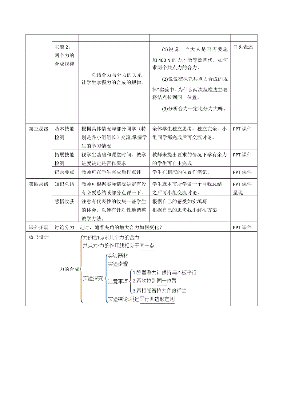 《创新设计》2015-2016学年高一物理教科版必修一教案：第二章第五节《力的合成》 WORD版含答案.doc_第2页