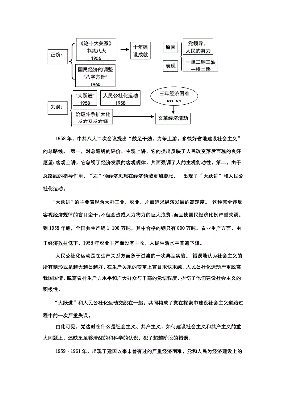 云南省芒市中学高一历史教案：《社会主义建设在探索中曲折发展》人民版 必修2.doc_第3页