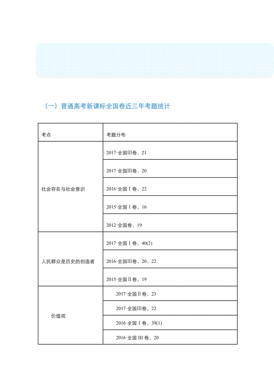 《名校推荐》2018届北京四中高考政治二轮复习精品资源：专题12：认识社会与价值选择（教师版） WORD版含答案.doc_第1页