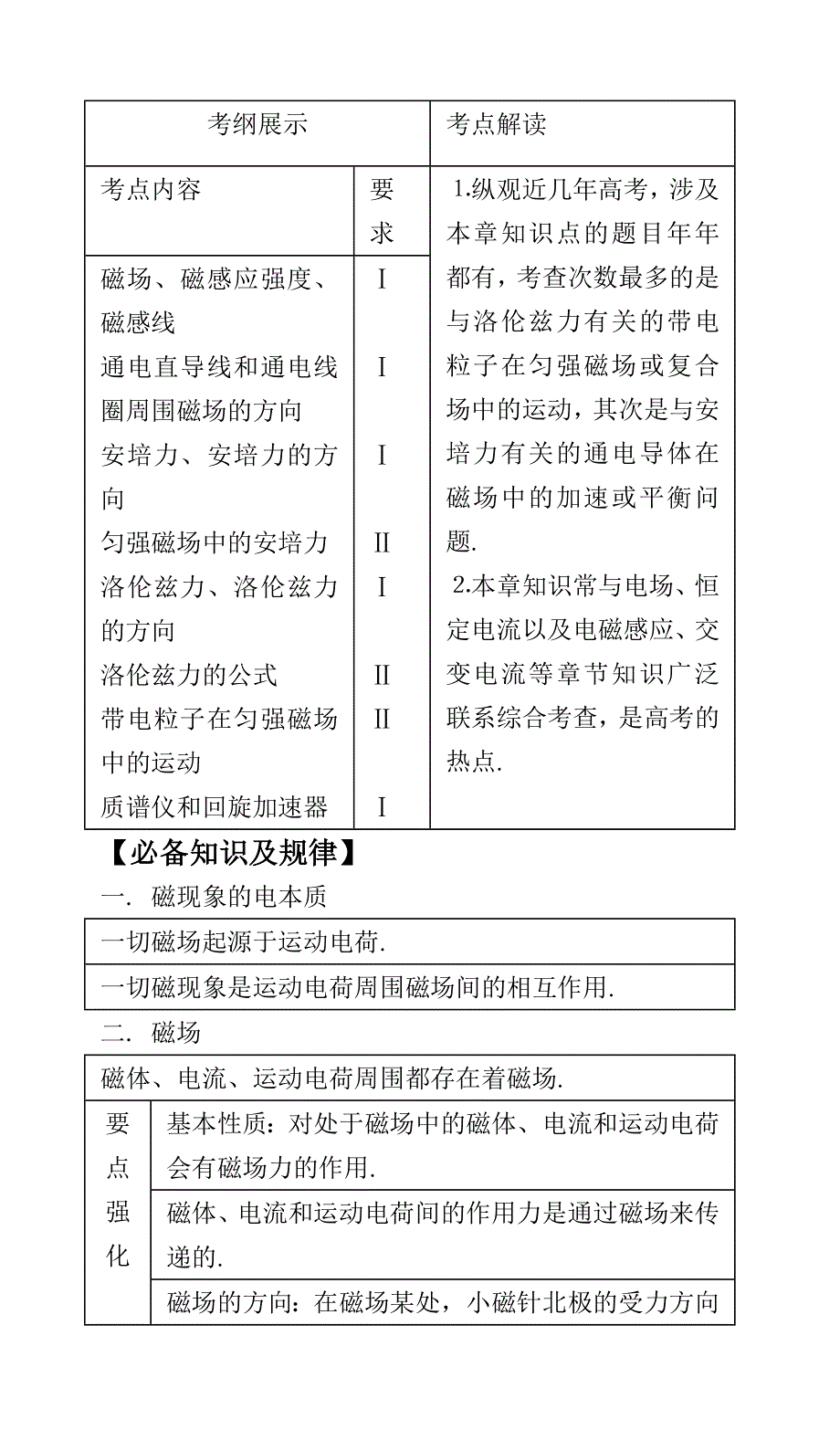 2011年高考一轮精品复习：磁场基础知识总结.doc_第2页