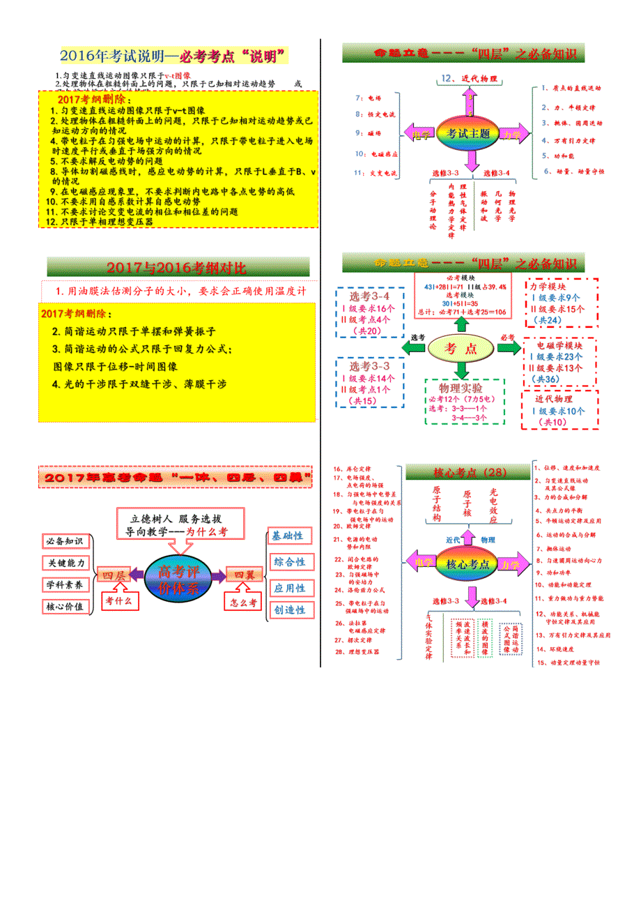 《名校推荐》2017年3月昆明一中高考研讨会物理材料.doc_第2页