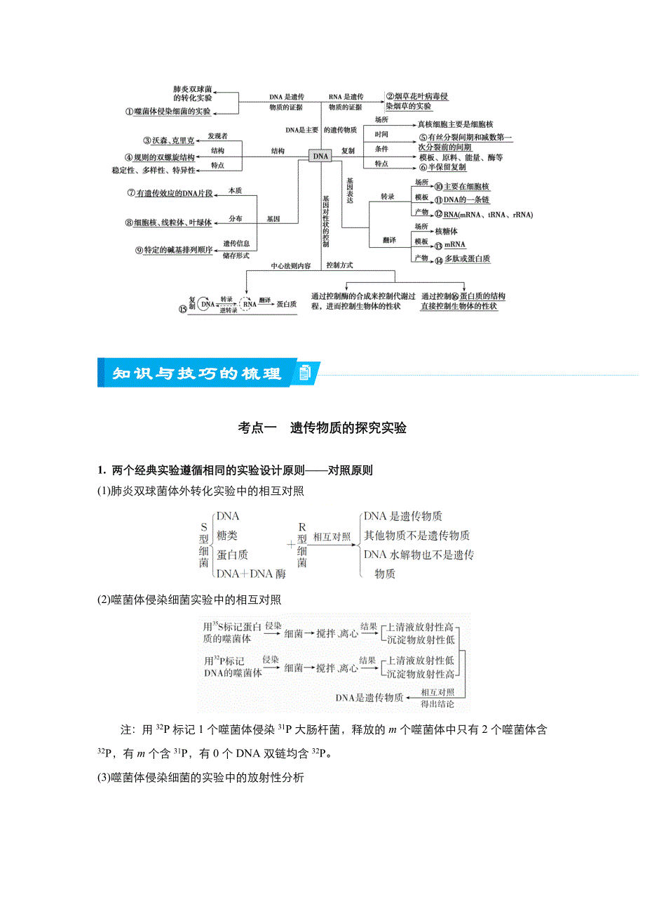 《名校推荐》2018届北京四中高考生物二轮复习精品资源：专题6 遗传分子的基础（学生版） WORD版含答案.doc_第2页