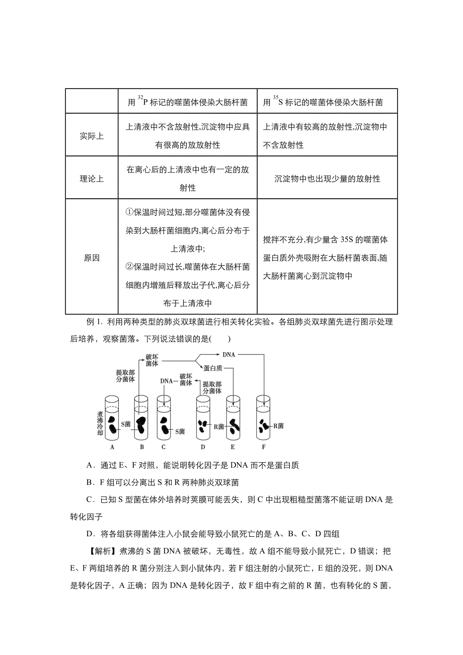 《名校推荐》2018届北京四中高考生物二轮复习精品资源：专题6 遗传分子的基础（学生版） WORD版含答案.doc_第3页