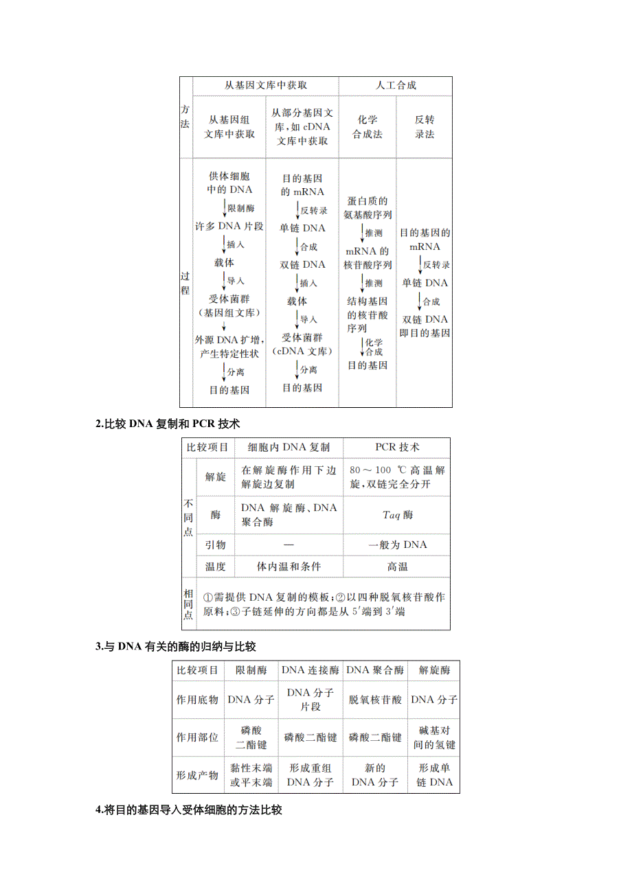《名校推荐》2018届北京四中高考生物二轮复习精品资源：专题16：基因工程（含PCR技术）和细胞工程（教师版） WORD版含答案.doc_第3页
