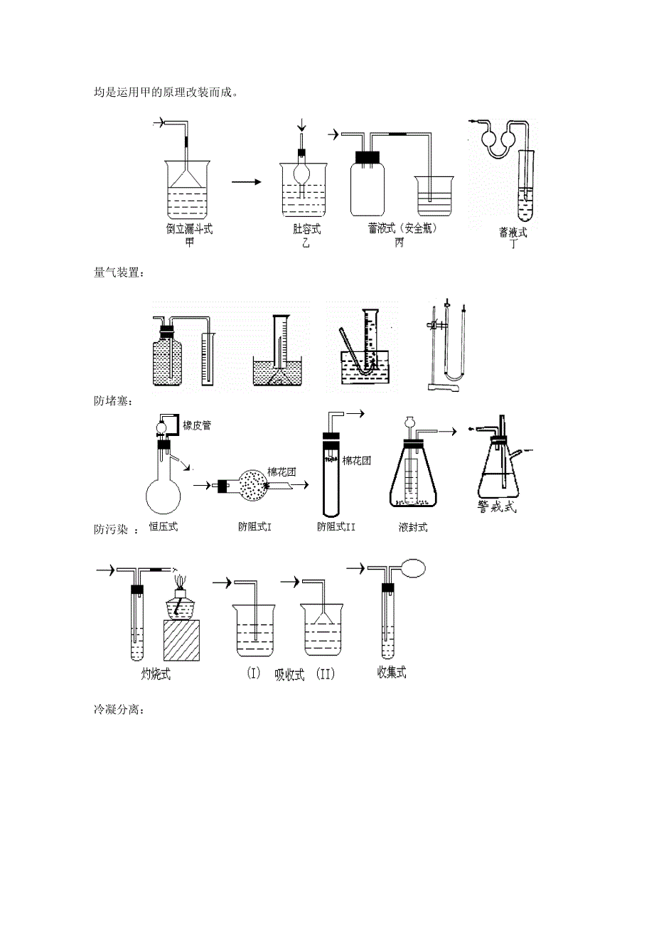 2011年高考化学实验复习设计（33页）.doc_第3页