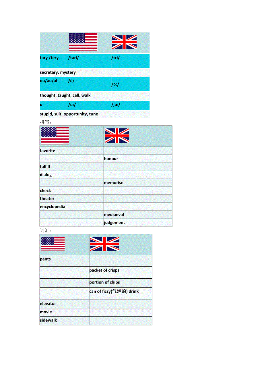 《名校推荐》北京市第四中学2016人教版高中英语必修一导学案：UNIT 2 ENGLISH AROUND THE WORLD 语言应用 .doc_第2页