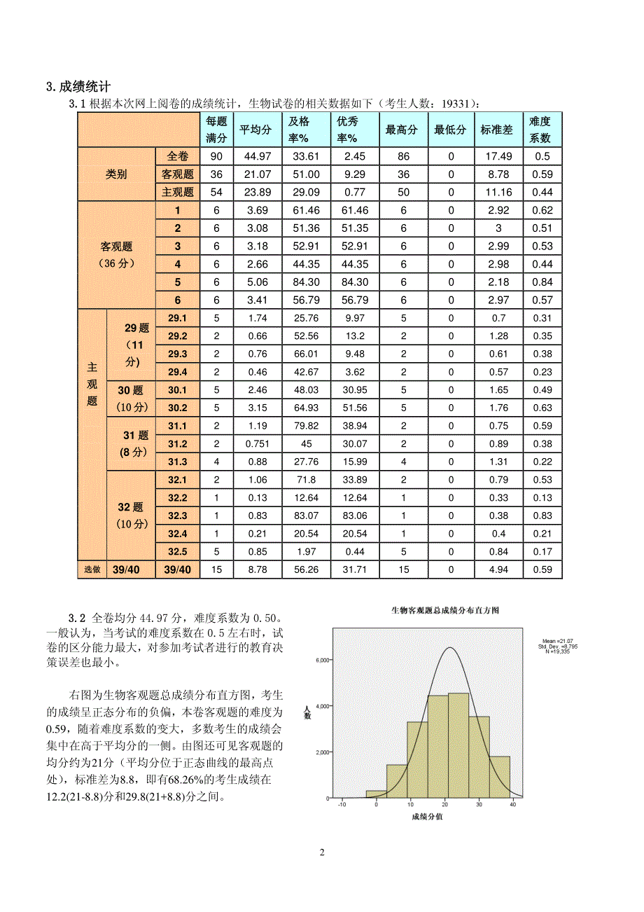 新疆维吾尔自治区2012年高三一模成绩统计分析报告--生物.pdf_第2页