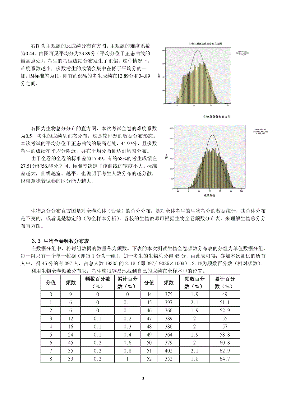 新疆维吾尔自治区2012年高三一模成绩统计分析报告--生物.pdf_第3页