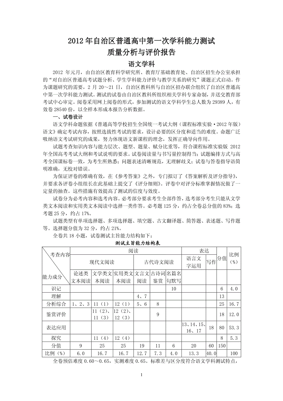 新疆维吾尔自治区2012年高三一模成绩统计分析报告--语文.pdf_第1页