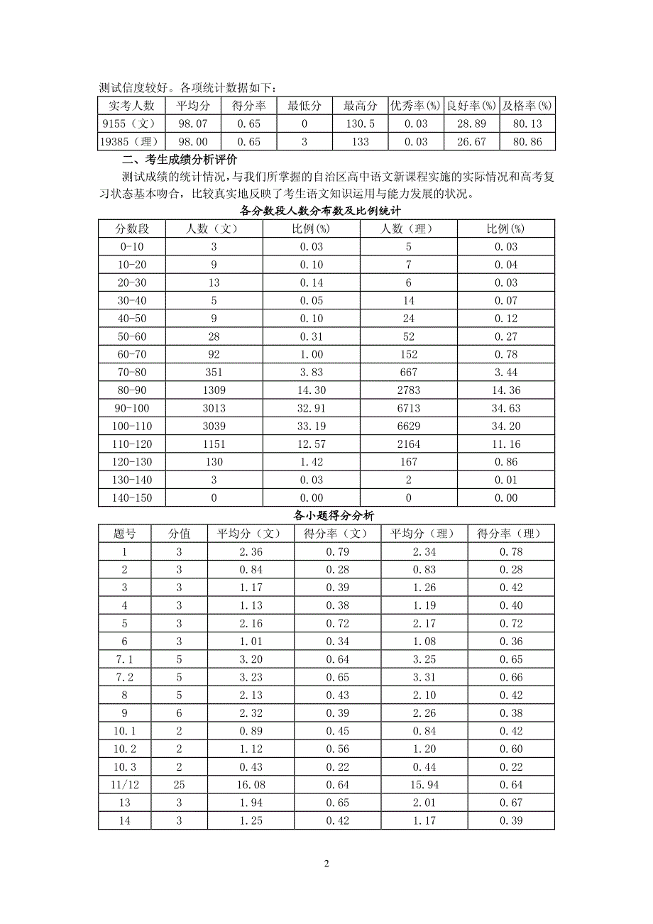 新疆维吾尔自治区2012年高三一模成绩统计分析报告--语文.pdf_第2页