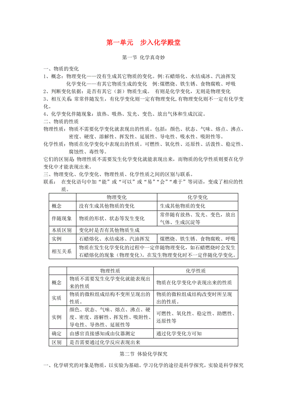 九年级化学上册 第一单元 步入化学殿堂知识归纳 鲁教版.doc_第1页