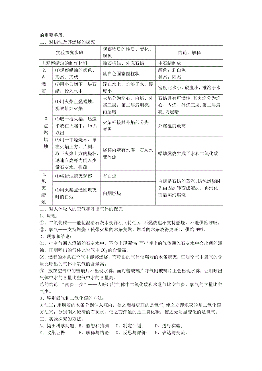 九年级化学上册 第一单元 步入化学殿堂知识归纳 鲁教版.doc_第2页