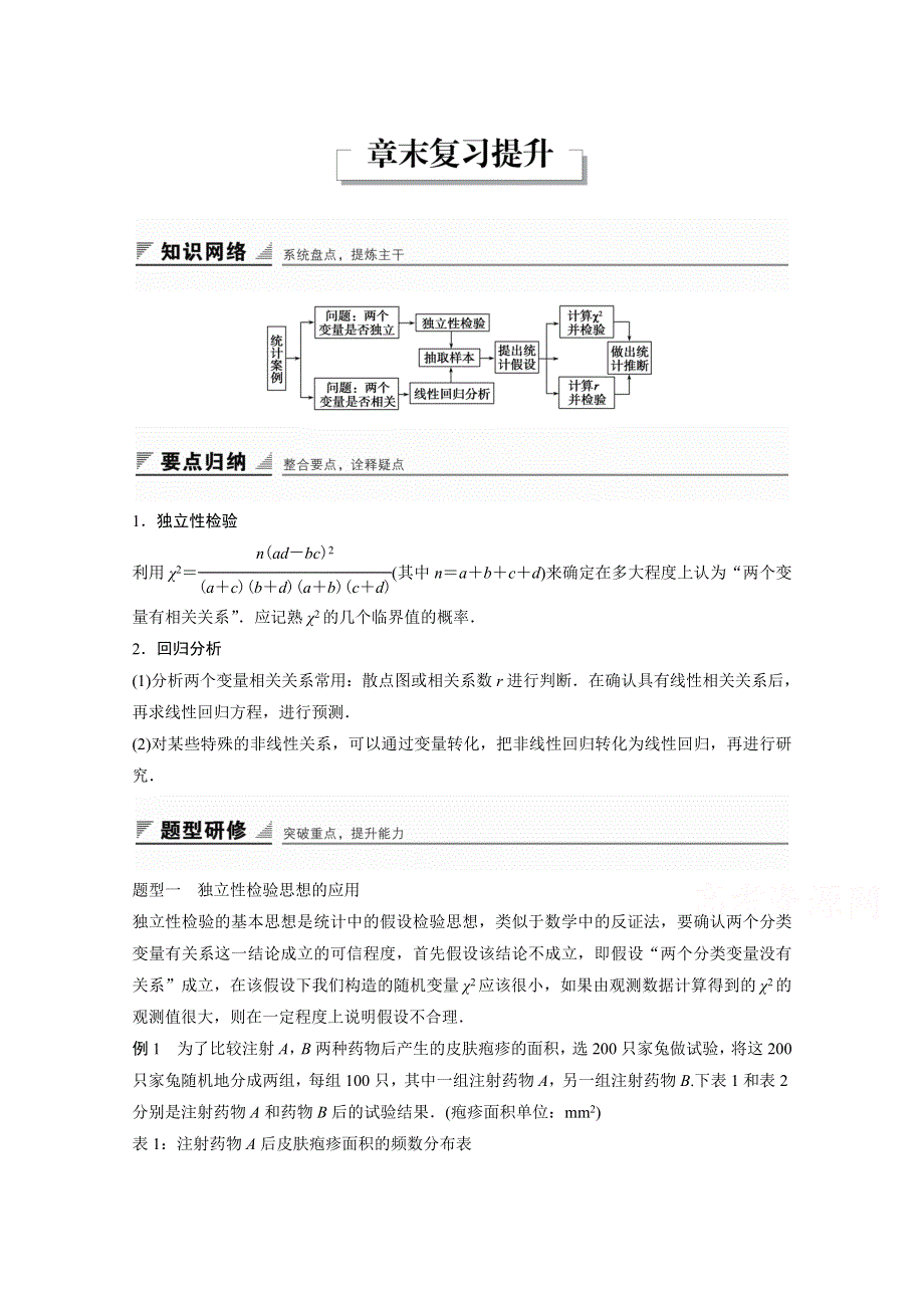 《创新设计》2015-2016学年高中数学（苏教版选修1-2）习题：第1章 统计案例 章末复习提升1.doc_第1页