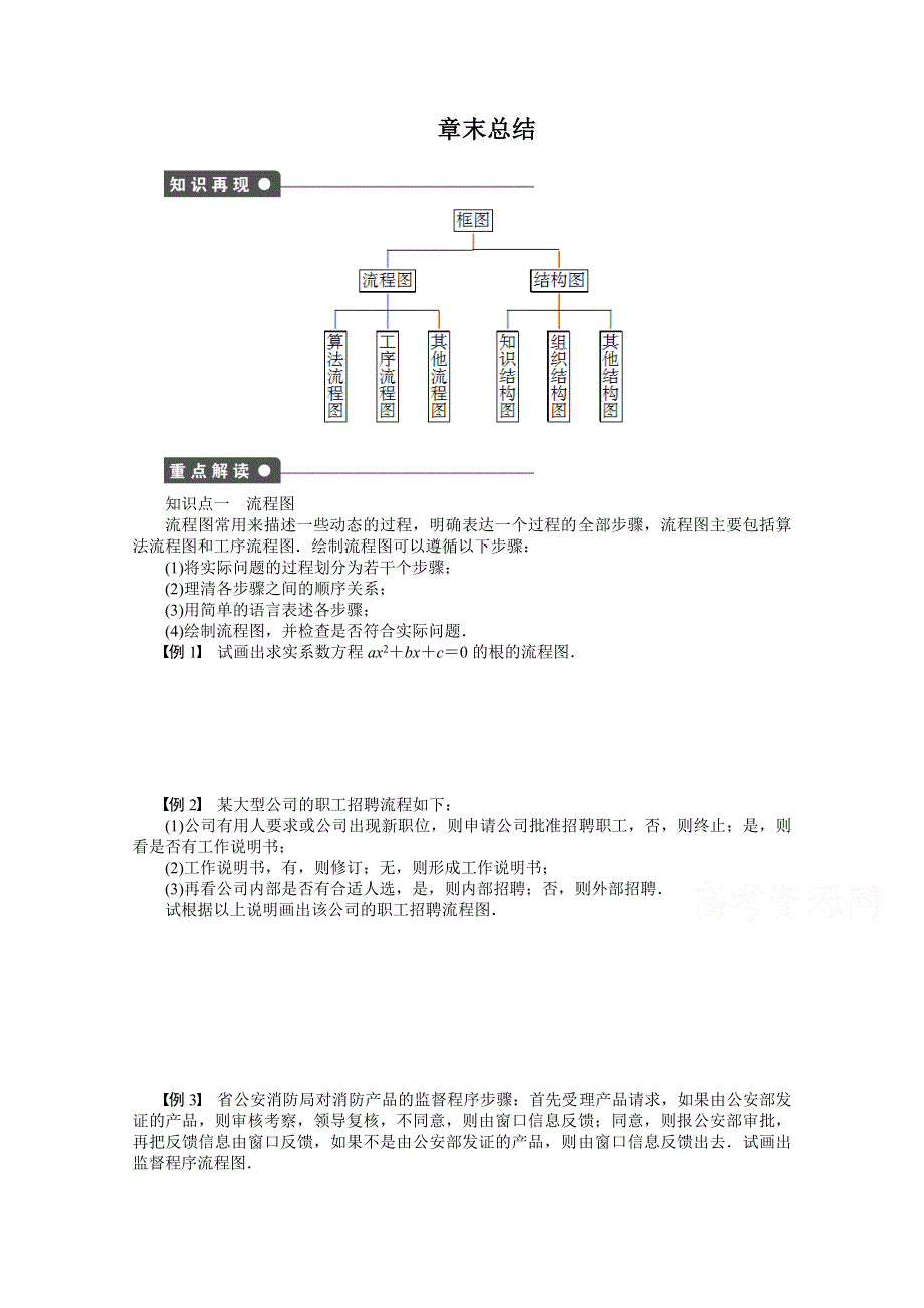 《创新设计》2015-2016学年高中数学（苏教版选修1-2）习题：第4章 框图 章末总结.doc_第1页