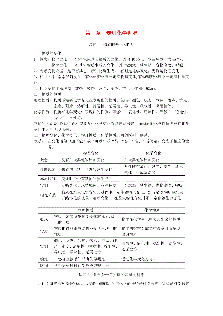 九年级化学上册 第一单元 走进化学世界知识归纳（新版）新人教版.doc_第1页