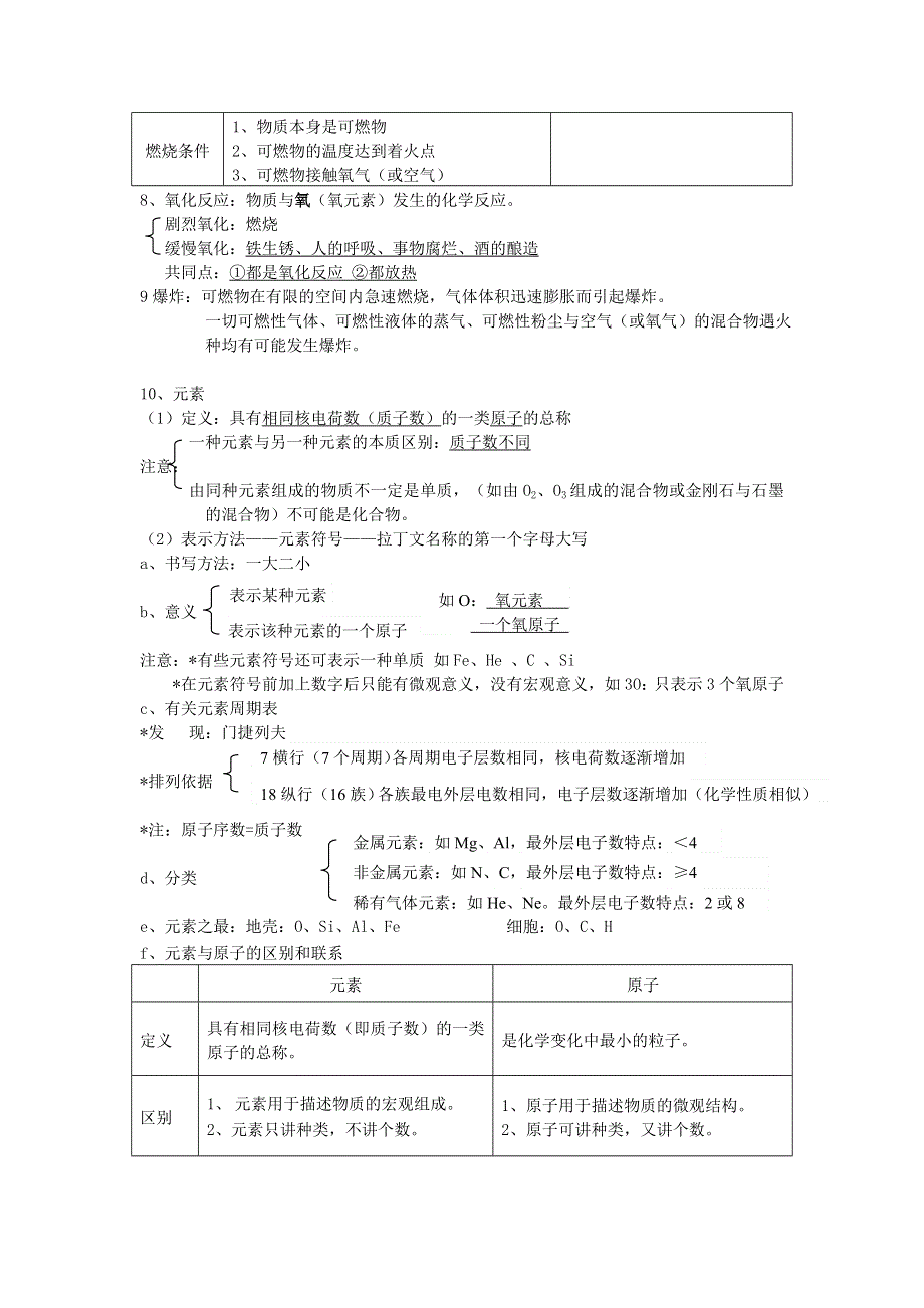 九年级化学上册 第三章 维持生命之气——氧气知识点总结（新版）粤教版.doc_第3页