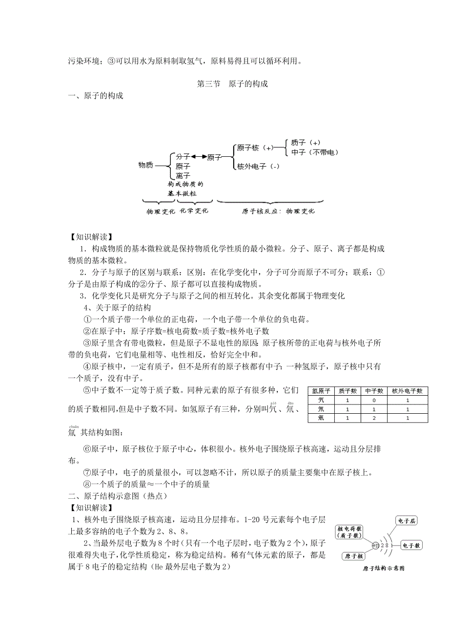 九年级化学上册 第二单元 探秘水世界知识总结 鲁教版.doc_第3页