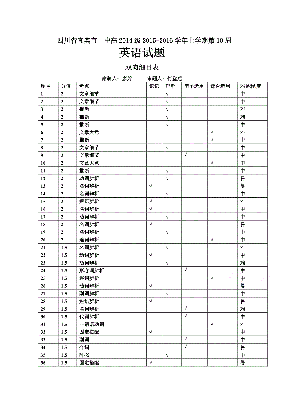 四川省宜宾市第一中学2015-2016学年高二上学期第10周周练英语试题 WORD版含答案.doc_第1页