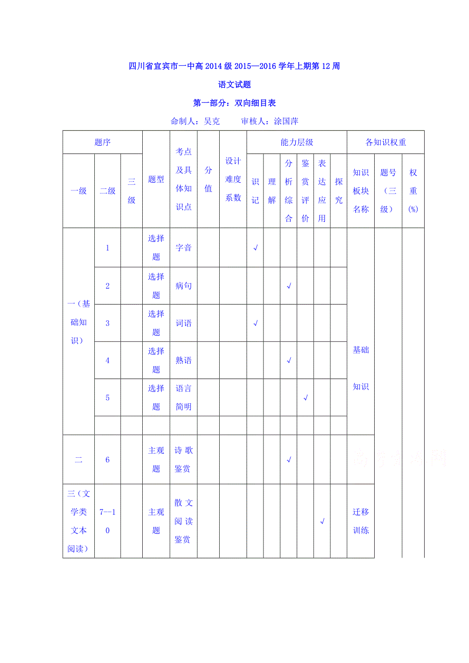 四川省宜宾市第一中学2015-2016学年高二上学期第12周周练语文试题 WORD版含答案.doc_第1页