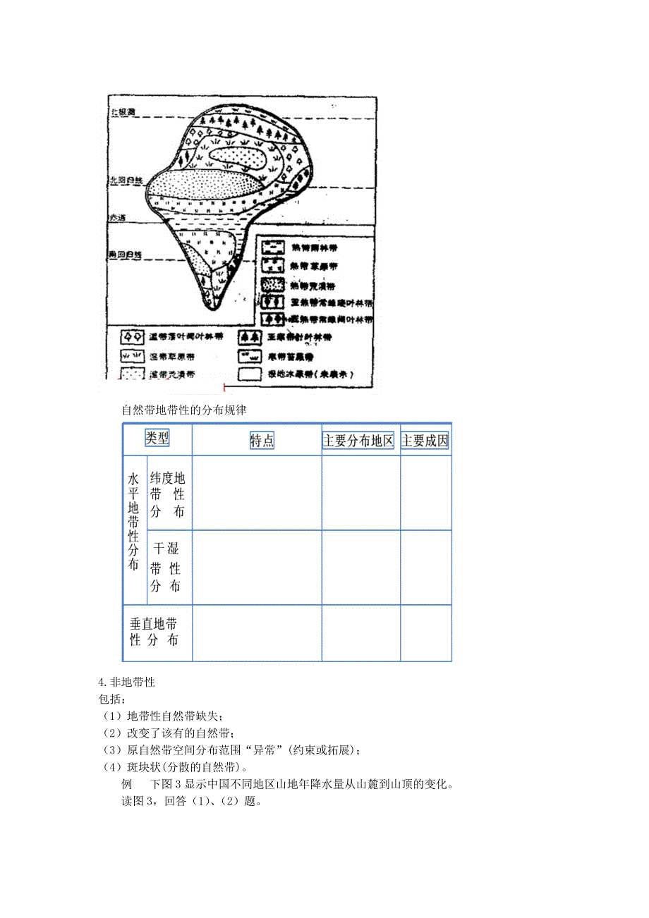 《名校推荐》北京市第四中学高考地理人教版总复习专题学案 自然地理环境的差异性 .doc_第2页