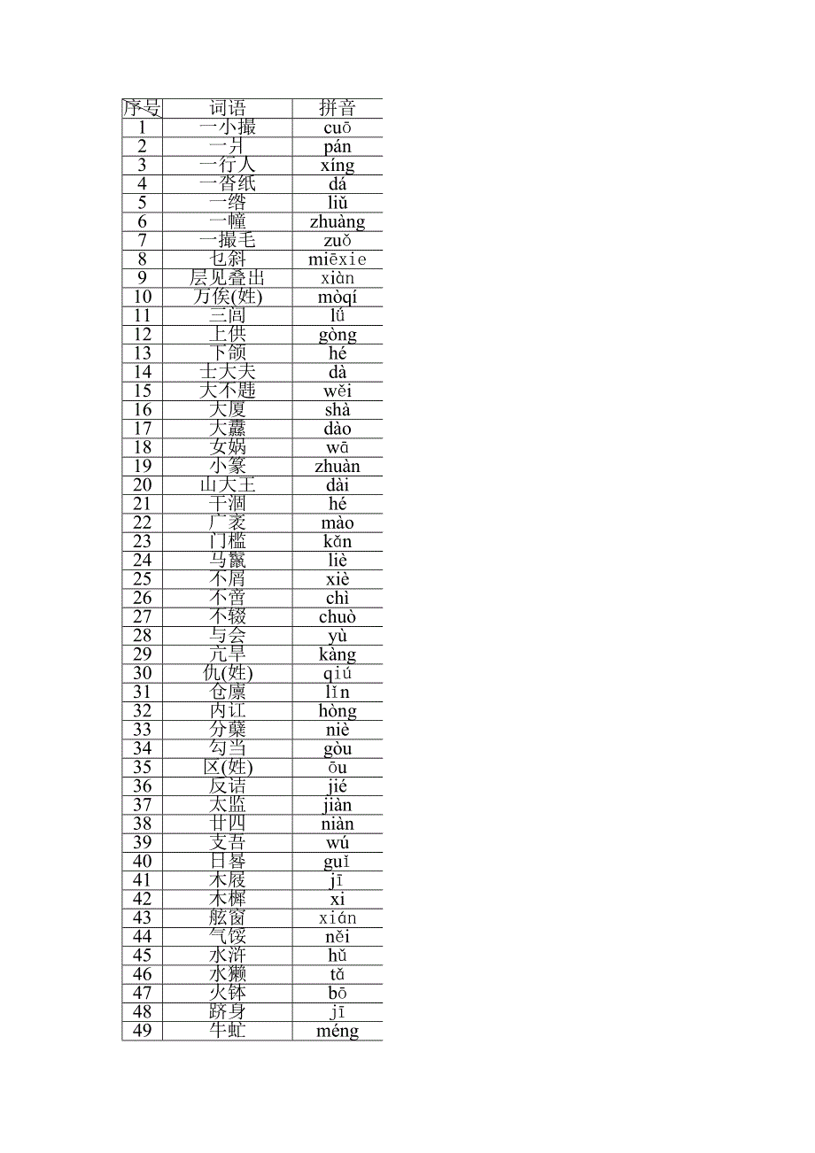 2011年高考复习试题 高中语文易错字音1000例.doc_第1页