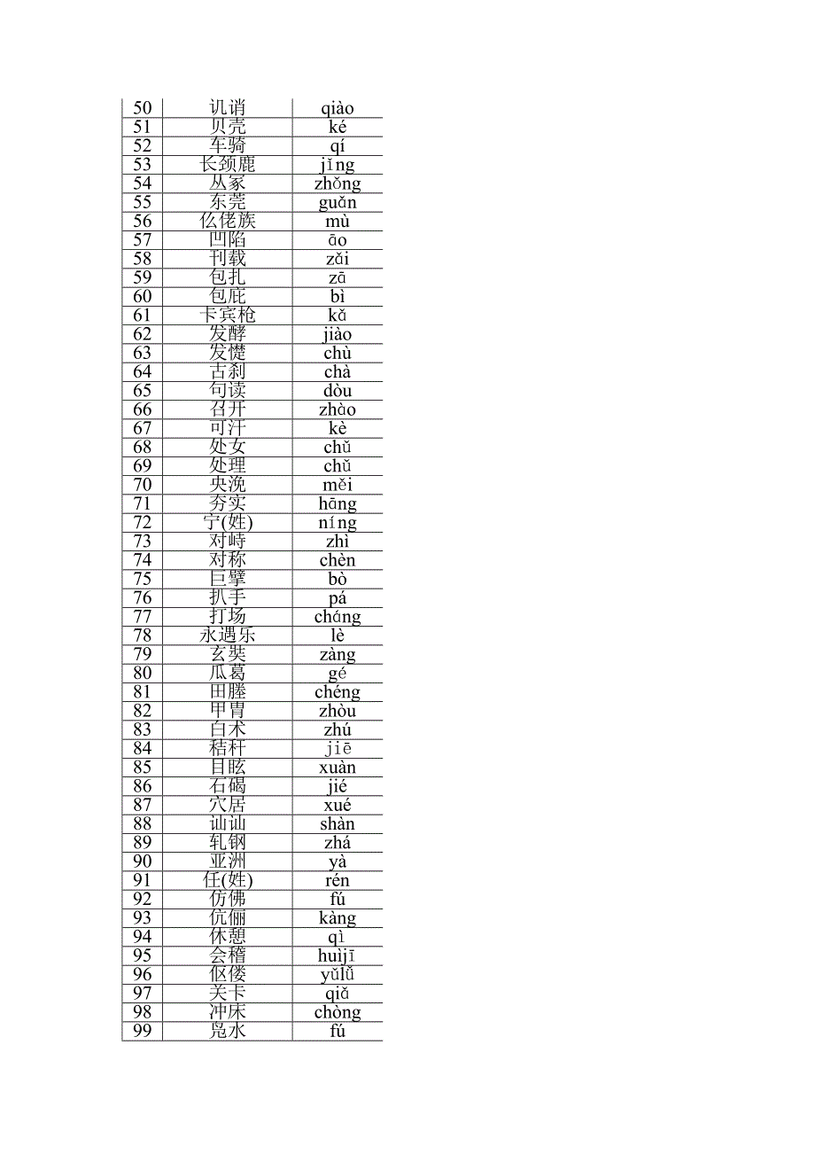 2011年高考复习试题 高中语文易错字音1000例.doc_第2页