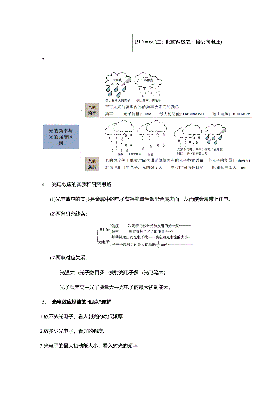 《名校推荐》安徽省芜湖市第一中学高考物理一轮复习讲义：第十三章原子和原子核物理 第1讲 光电效应 .doc_第2页