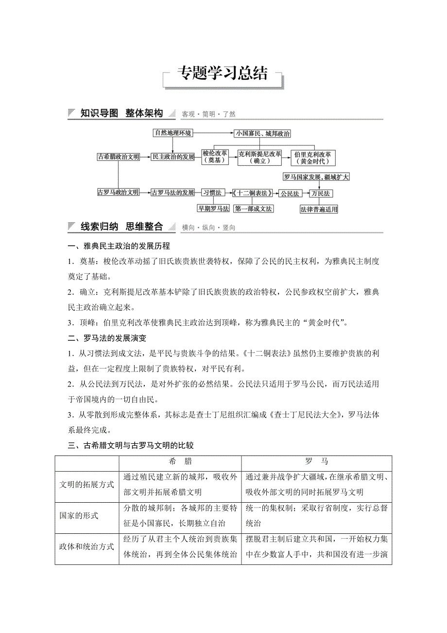 《创新设计》2015-2016学年高一历史人民版必修1配套学案：专题六 古代希腊、罗马的政治文明 专题学习总结 WORD版含解析.doc_第1页