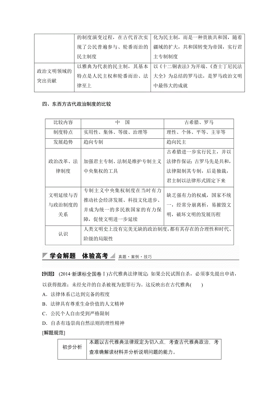 《创新设计》2015-2016学年高一历史人民版必修1配套学案：专题六 古代希腊、罗马的政治文明 专题学习总结 WORD版含解析.doc_第2页