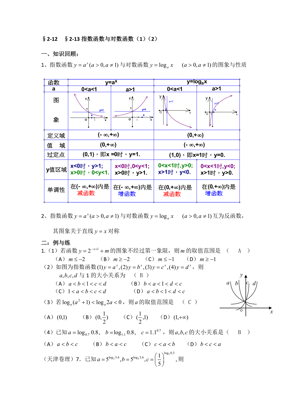 2013届高三数学二轮复习学案（教师版）：2-122-13指数函数与对数函数.doc_第1页