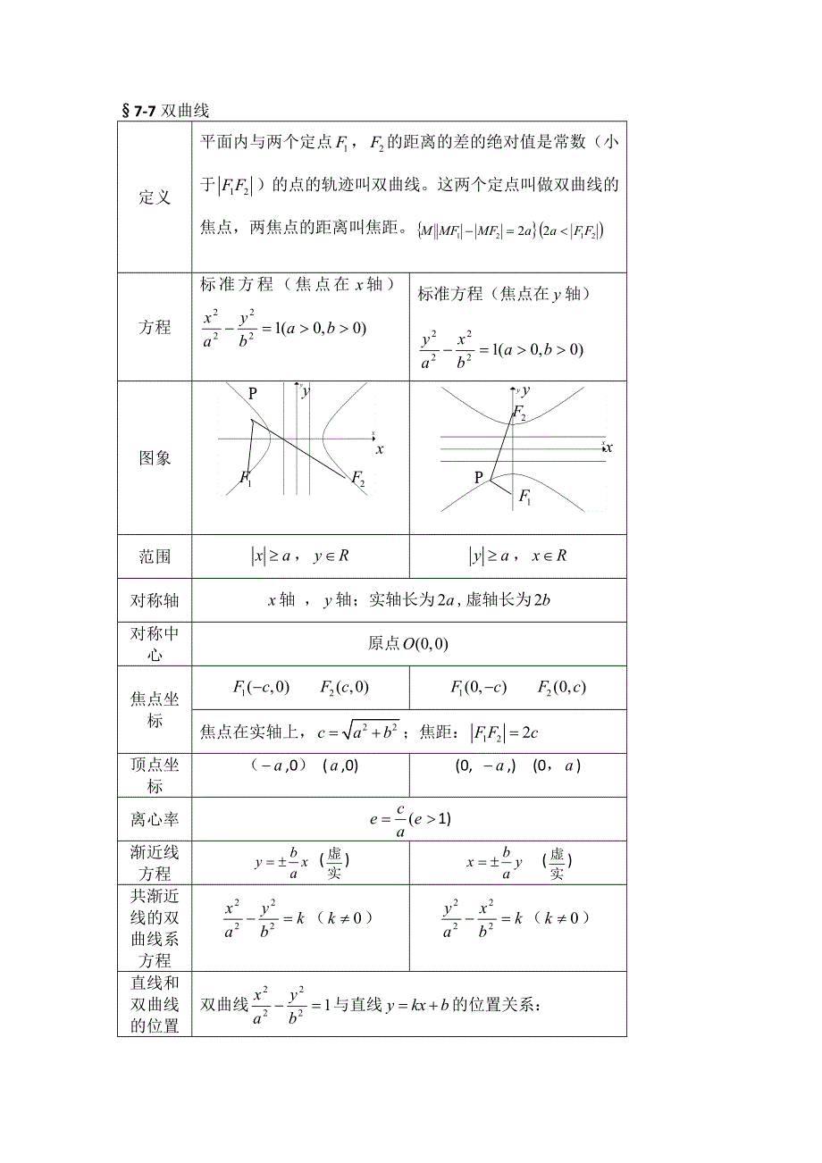 2013届高三数学二轮复习学案（教师版）：双曲线 抛物线.doc_第1页