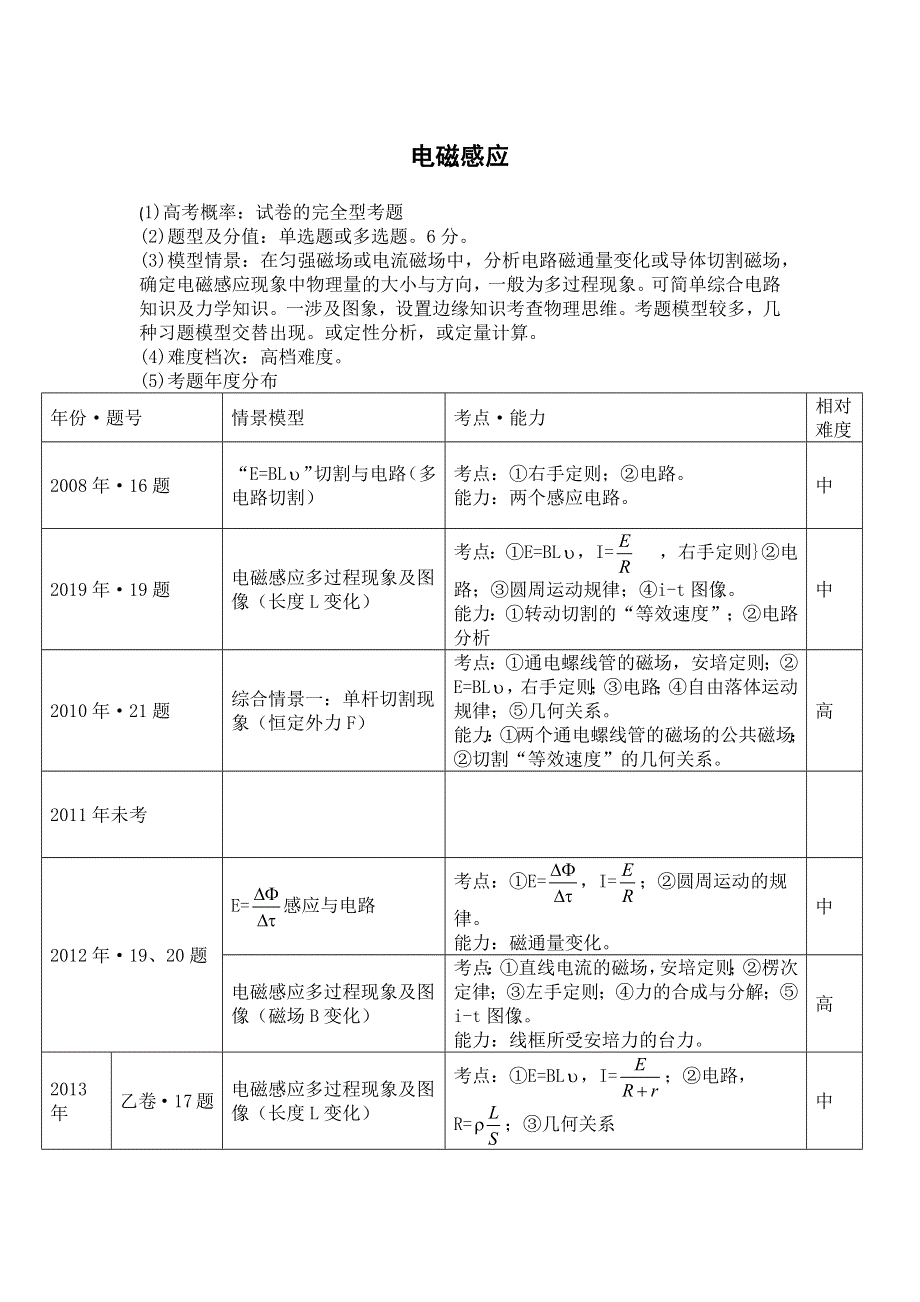 云南省腾冲市2017年3月物理学科高考研讨会素材：电磁感应 .docx_第1页