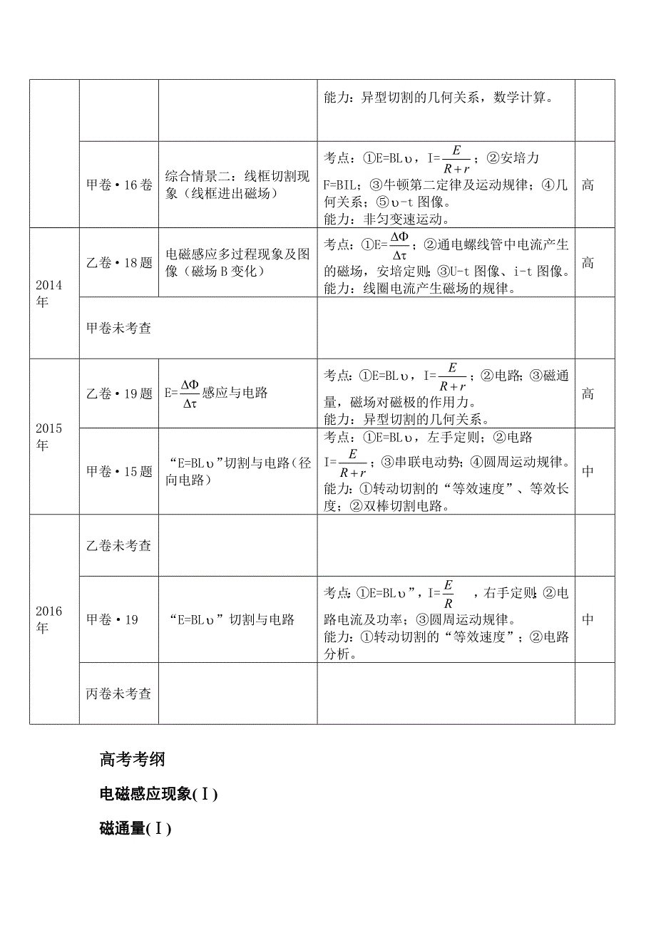 云南省腾冲市2017年3月物理学科高考研讨会素材：电磁感应 .docx_第2页