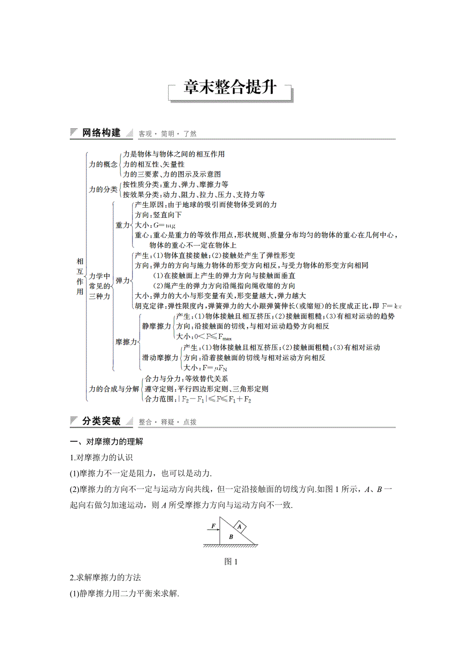 《创新设计》2015-2016学年高一物理人教版必修1配套学案：第三章 相互作用 章末整合提升 WORD版含答案.doc_第1页