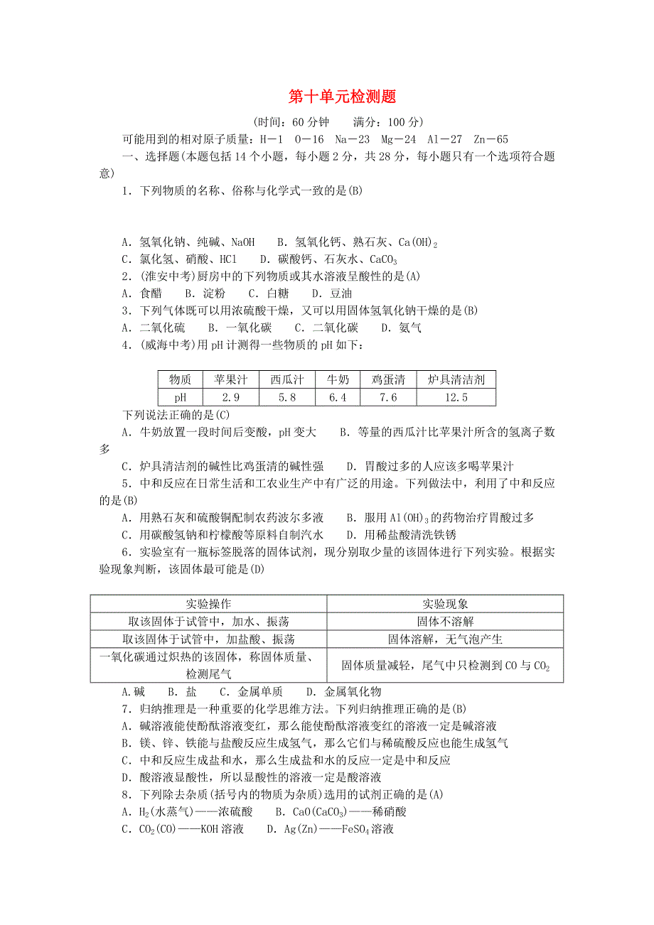 九年级化学下册 第十单元 酸和碱单元综合检测题（新版）新人教版.doc_第1页