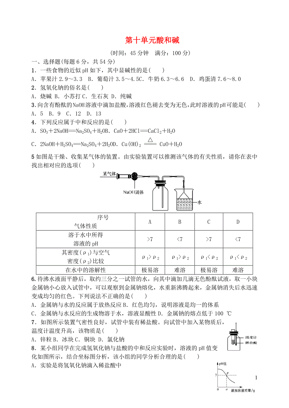 九年级化学下册 第十单元 酸和碱单元综合检测（新版）新人教版.doc_第1页