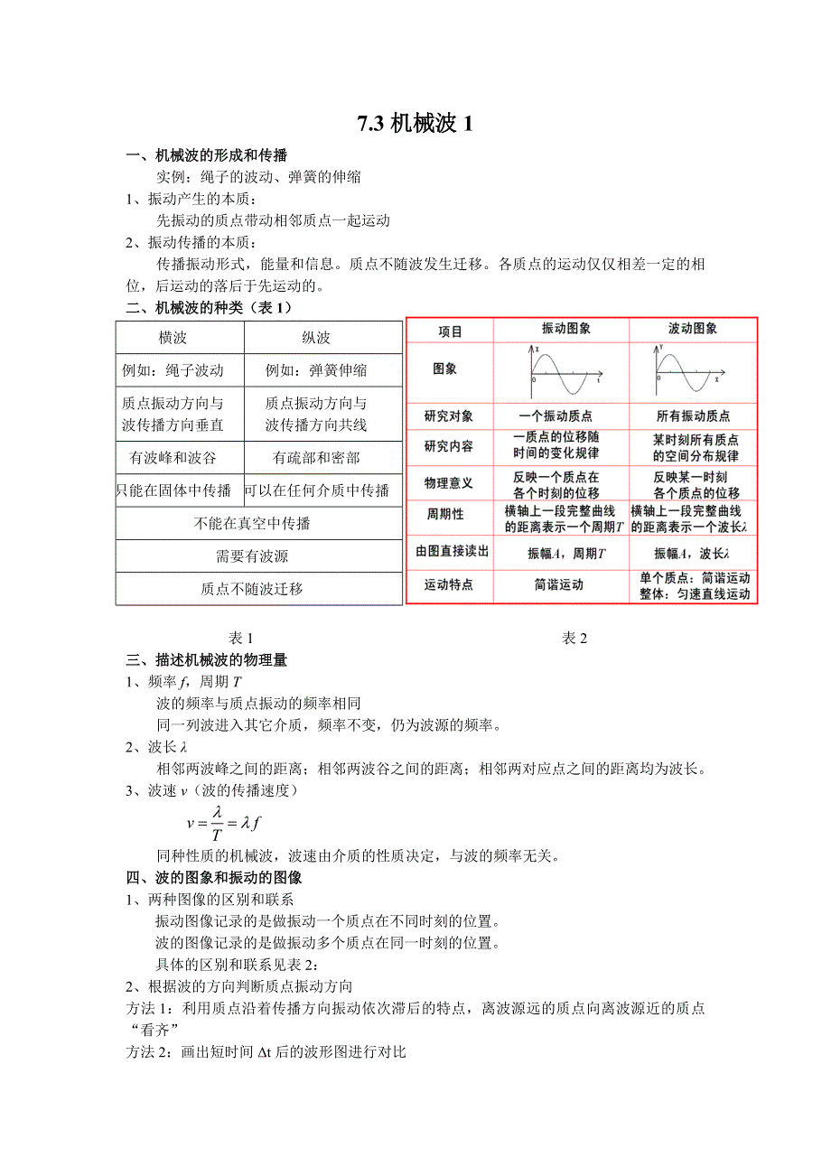 《名校推荐》江苏省南京师范大学附属中学物理竞赛讲义-7.3机械波1 .doc_第1页