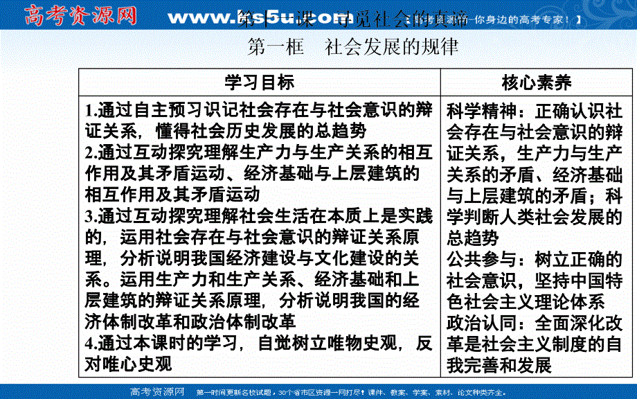 2019秋 金版学案 思想政治&必修4（人教版）课件：第四单元 第十一课第一框 社会发展的规律 .ppt_第2页